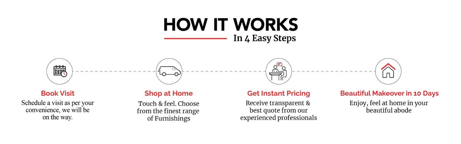 Offer on Exchange Desktop