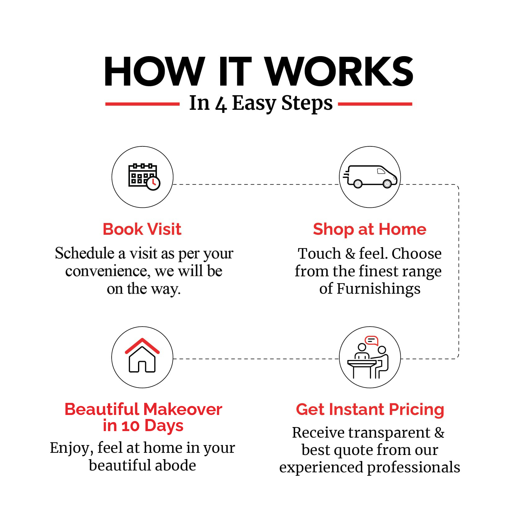 Offer on Exchange Mobile